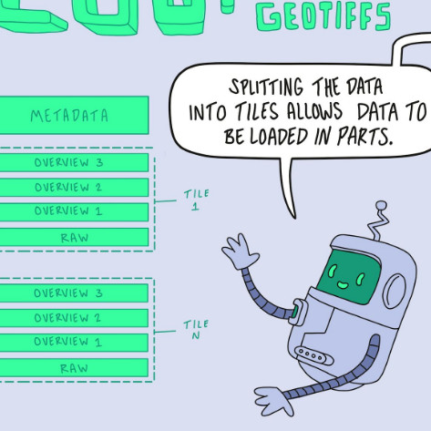 image of floating robot gesturing towards a visualization
                        of data